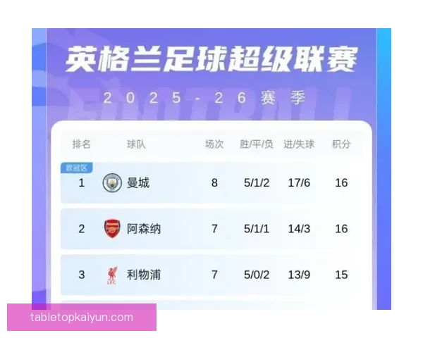 英超赛季积分榜最新走势：争冠与保级形势持续胶着