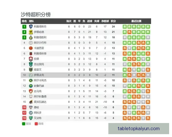 杰拉德执教英超球队近况：战术调整与战绩走势分析